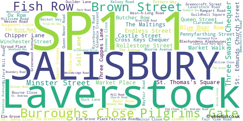 A word cloud for the SP1 1 postcode